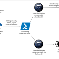 A 2022 clipboard virus that functions