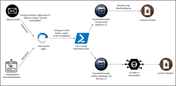 A 2022 clipboard virus that functions